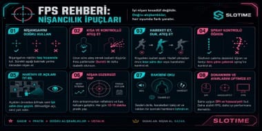 Slotime FPS rehberi - Takım tabanlı nişancı oyunları ipuçları